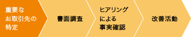 重要な取引先の対応フロー図